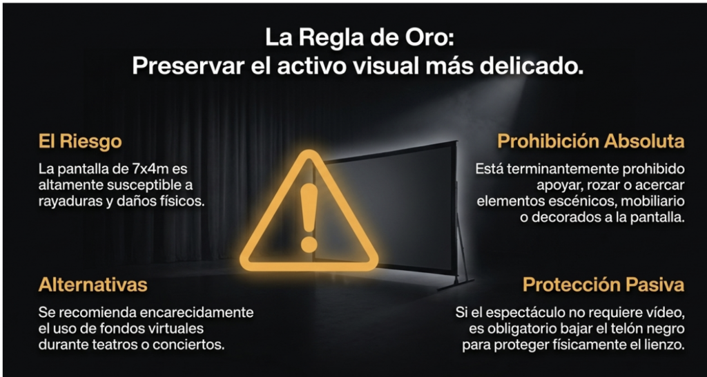 Normas para proteger la pantalla durante espectáculos