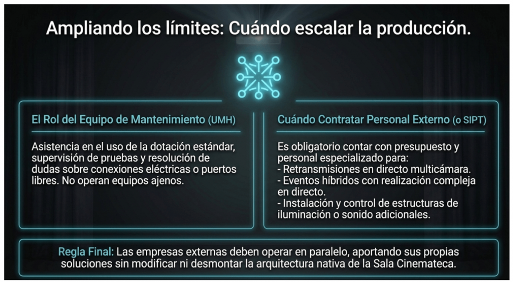 Funciones del equipo de mantenimiento y casos en los que hay que contratar personal externo