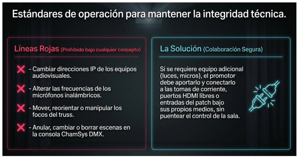 Acciones prohibidas sobre el equipamiento y alternativa para conectar equipos propios