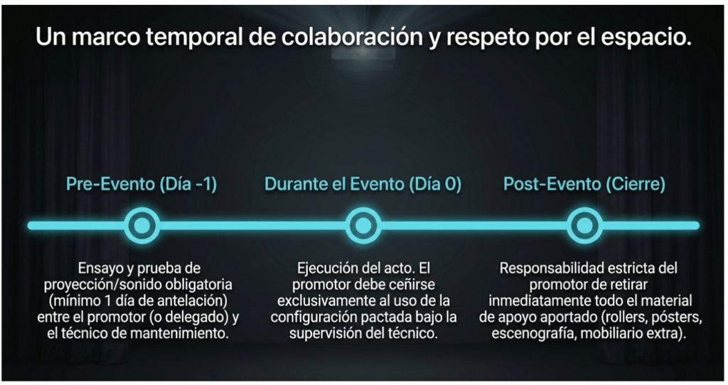 Calendario del evento: prueba técnica el día anterior, ejecución supervisada y retirada del material al terminar